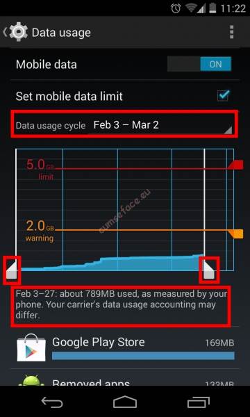 Cum sa monitorizezi traficul de date mobile consumat pe un telefon cu Android